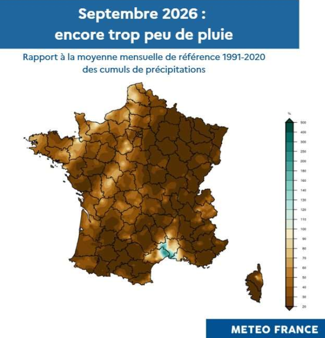 nicolasberrod's tweet photo. Septembre 2026 est...

🥵 Le deuxième mois de septembre le plus chaud
☂️ Le troisième mois de septembre le plus sec (et c'est peut-être cet aspect qui devient encore plus désespérant que la chaleur !)

Dans certaines villes, c'est même le mois de septembre le moins arrosé.

1/3
