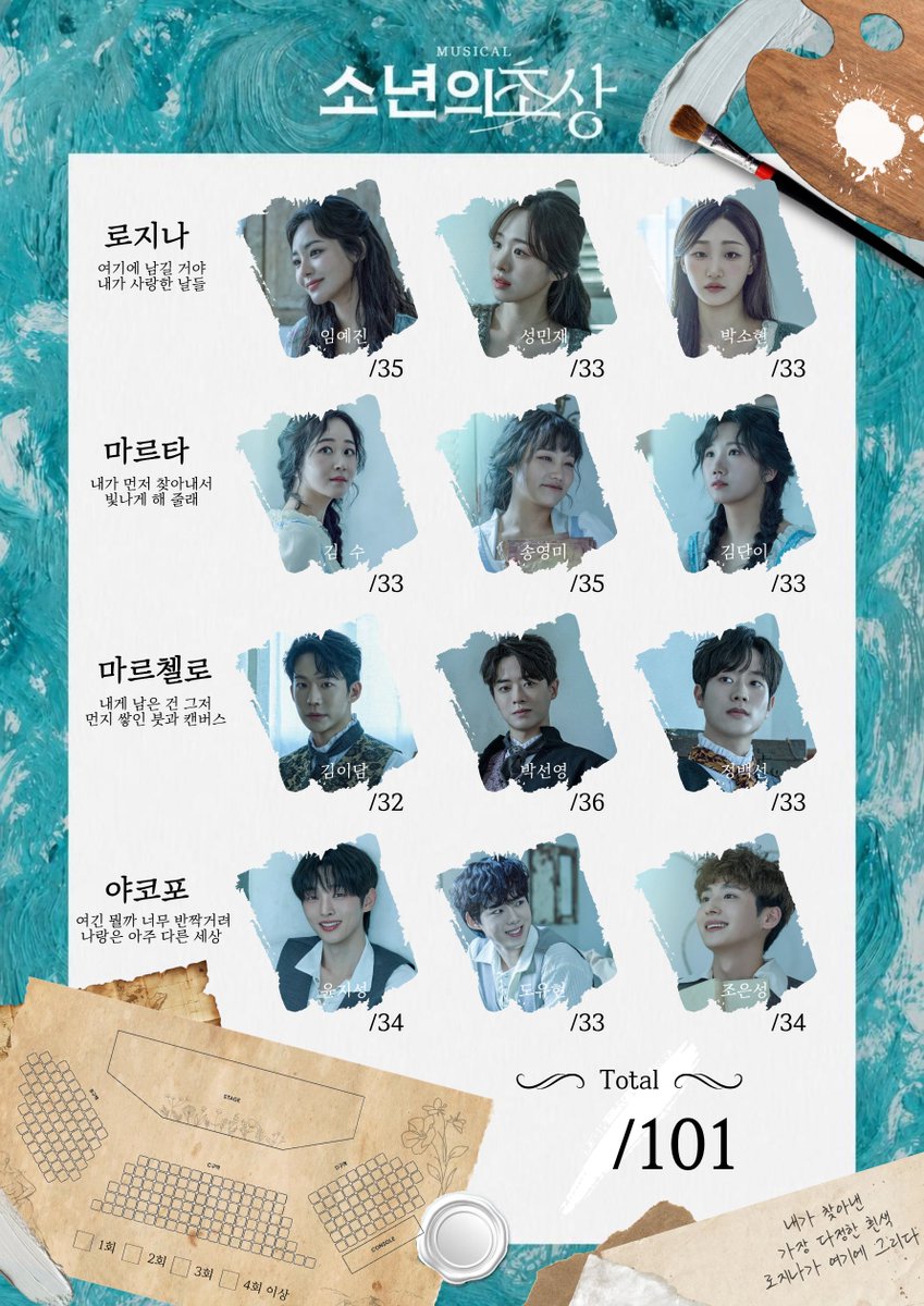 yvevve's tweet photo. 2026 뮤지컬 소년의 초상 정산판

𝟚𝟘𝟚𝟞.𝟘𝟟.𝟚𝟠 - 𝟙𝟘.𝟙𝟠 

오류 있으면 디엠 부탁드려요 !! ☁️..♡ https://t.co/VzIHYyB1It