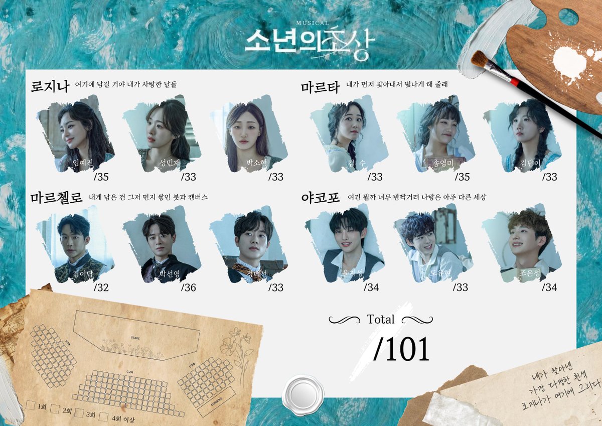 yvevve's tweet photo. 2026 뮤지컬 소년의 초상 정산판

𝟚𝟘𝟚𝟞.𝟘𝟟.𝟚𝟠 - 𝟙𝟘.𝟙𝟠 

오류 있으면 디엠 부탁드려요 !! ☁️..♡ https://t.co/VzIHYyB1It