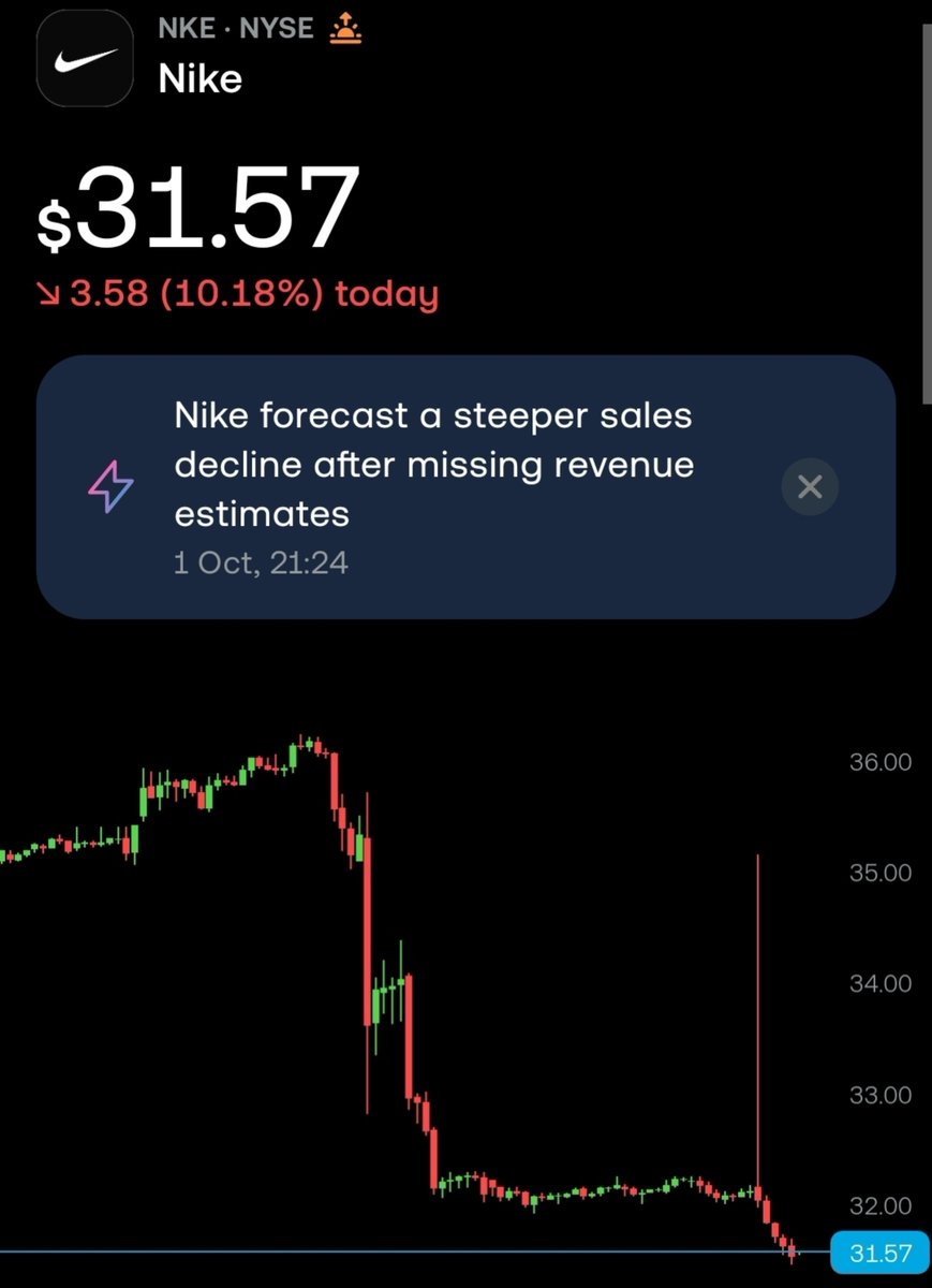 UK_Investor_'s tweet photo. $NKE 😬😬📉

Unreal. https://t.co/BGKvpfGeVM