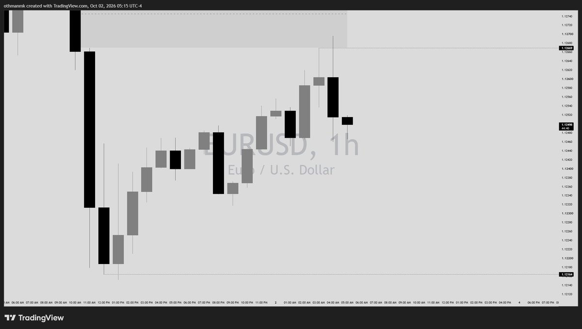 usman_maishanu5's tweet photo. #EURUSD Insight https://t.co/gUcutl4aHH