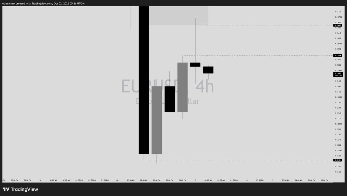 usman_maishanu5's tweet photo. #EURUSD Insight https://t.co/gUcutl4aHH