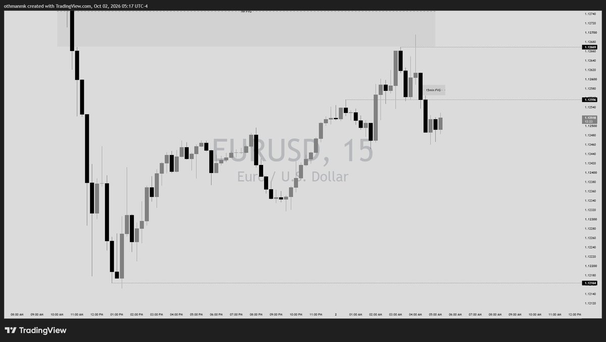 usman_maishanu5's tweet photo. #EURUSD Insight https://t.co/gUcutl4aHH