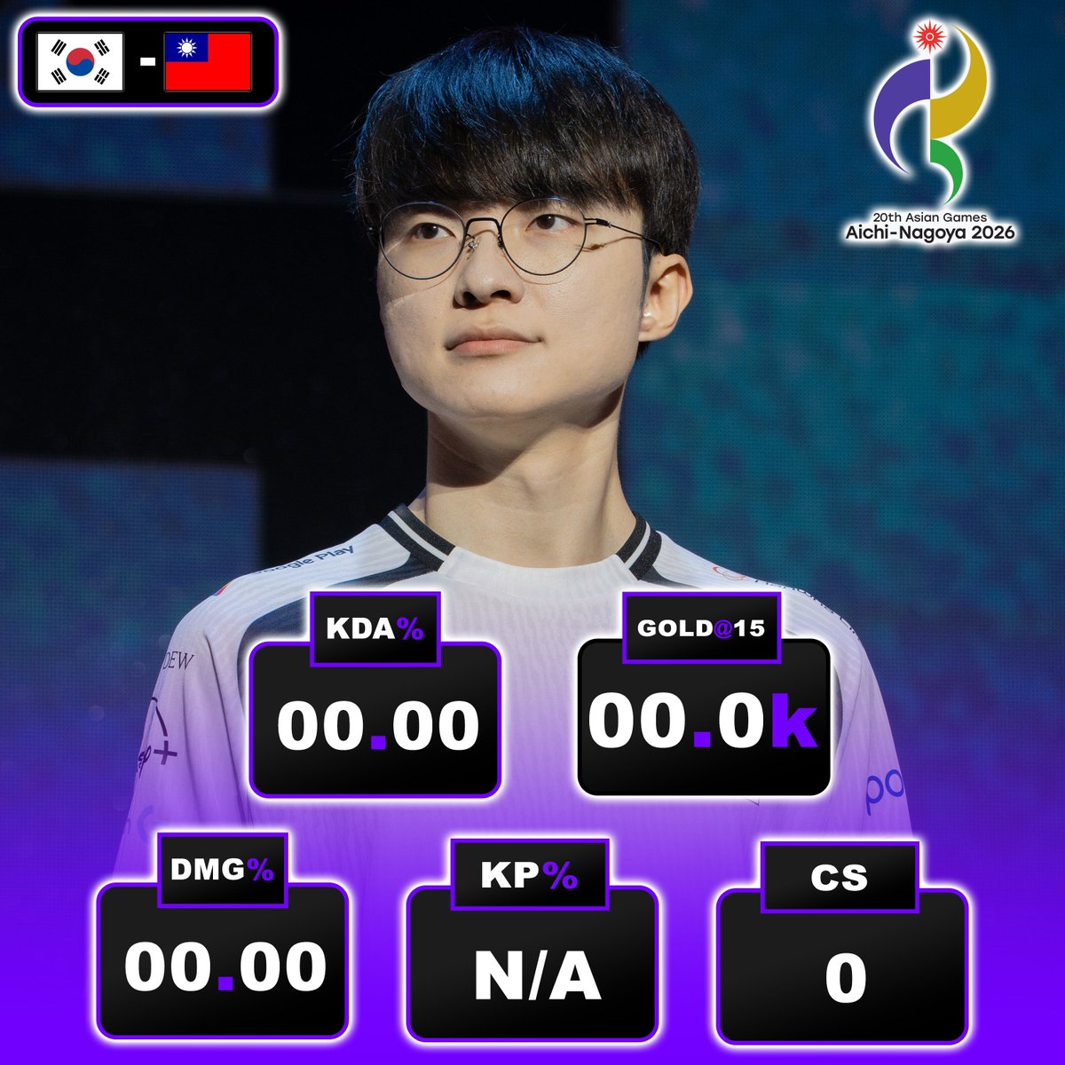 PolymarketLoL's tweet photo. 🚨  NEW: Faker  🇰🇷  put on the show in 3-0 sweep vs Taiwan  🇹🇼  in Asian Games Grand Finals  🔥 https://t.co/o8Xy6kRdTt