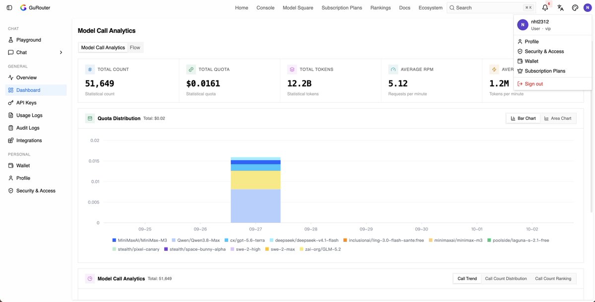 huutai90909's tweet photo. #BuildwithGuRouter
I built the Mediaforce product with over 10 billion tokens in 7 days.
@GuRouter https://t.co/dg82UeAamL
