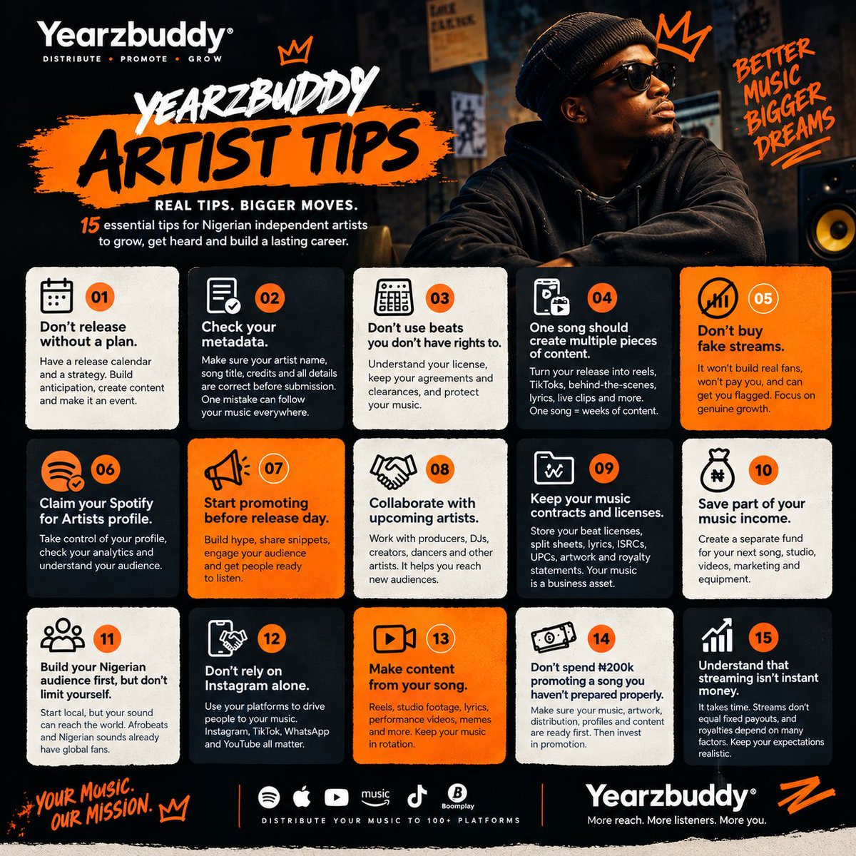 yearzbuddy's tweet photo. ๐ต 15 ARTIST TIPS EVERY NIGERIAN ARTIST SHOULD KNOW.
Donโt just make music. Learn the business behind it.
Distribution. Metadata. Copyright. Promotion. Content. Audience. Money.
Save this. Share it with an artist. ๐งก
Your music. Our mission.
#Yearzbuddy #ArtistTips https://t.co/91X1GYCerF