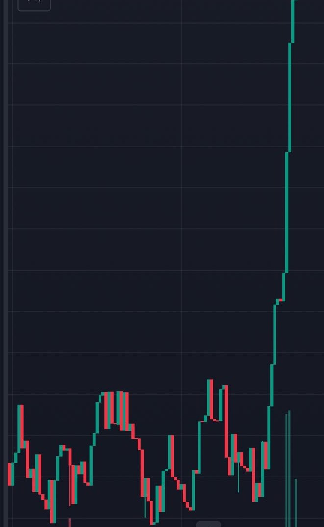 MrHodlReal's tweet photo. What #memecoin will break new ATH in October ? https://t.co/gRIO4tDRlo