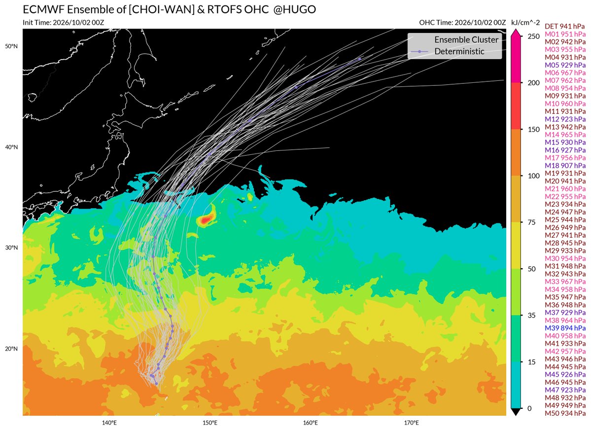 zeb199818's tweet photo. With extremely favorable atmospheric and ocean conditions, Typhoon #CHOIWAN will soon undergo extremely rapid intensification and become a extremely strong tropical cyclone (strongest TC in 2026 is possible) in next 2-3 days. https://t.co/2Hp2Uy7H5W
