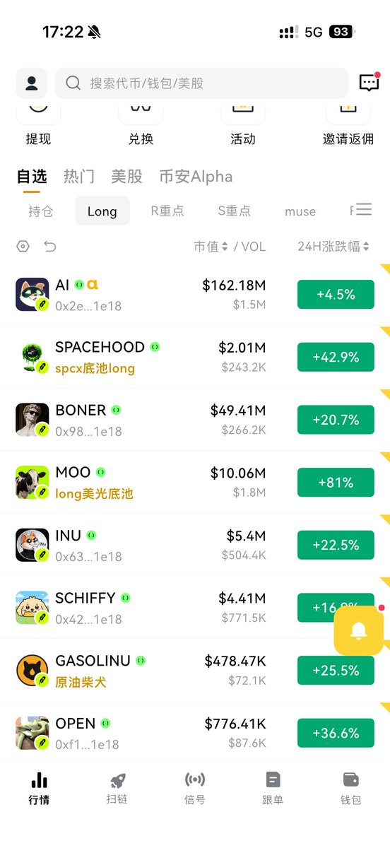 EinsteinYipie's tweet photo. Long 2.0开启？ https://t.co/aVjM6Kv4DE
