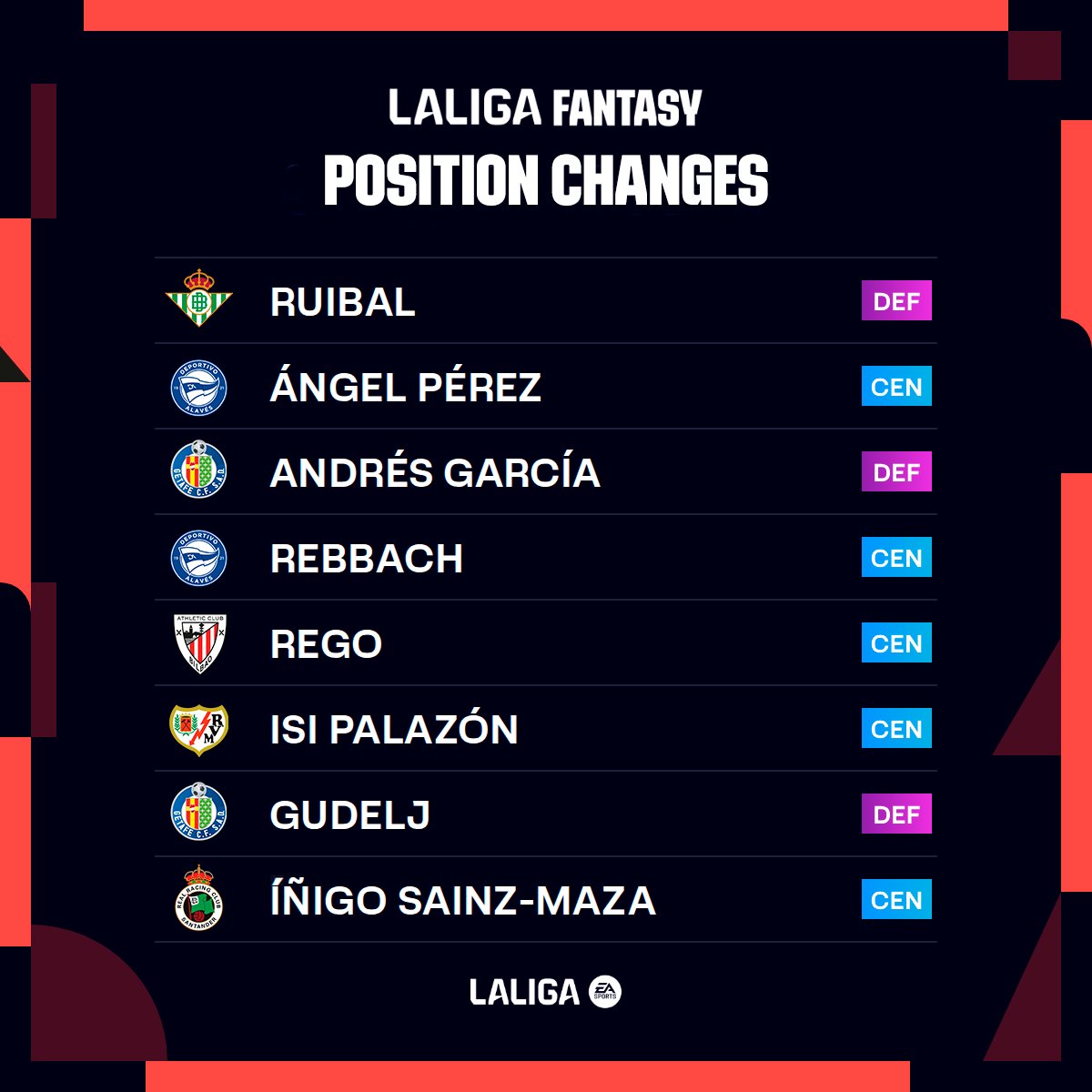 LaLigaFantasy's tweet photo. 🚨 Mánager, hay cambios.

🔄 Estos jugadores estrenan nueva posición en #LALIGAFANTASY.

📋 ¡Recuerda recolocarlos antes de que arranque la J8⃣ de #LALIGAEASPORTS! https://t.co/vOY8JLEiN5