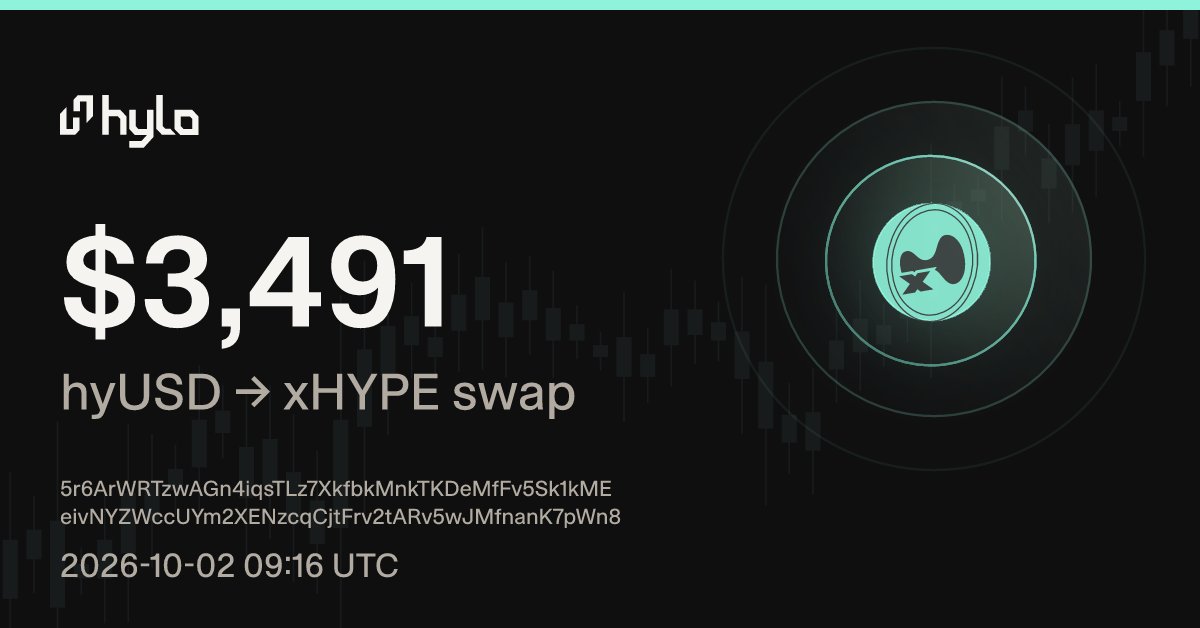 hylo_scope's tweet photo. $3,491 swapped from hyUSD into xHYPE on @hylo_so https://t.co/288G3eVkCo