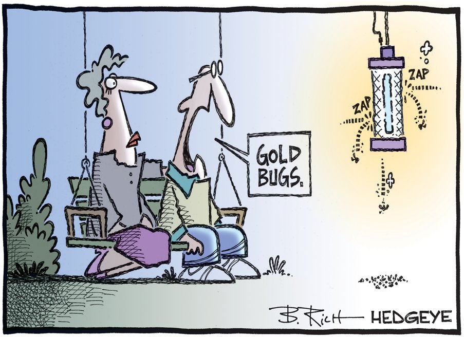 KeithMcCullough's tweet photo. Gold only bouncing +0.2% on Oil down -4% and Bond Yields correcting quickly from recent highs #ouchy https://t.co/ec1se0VXmu