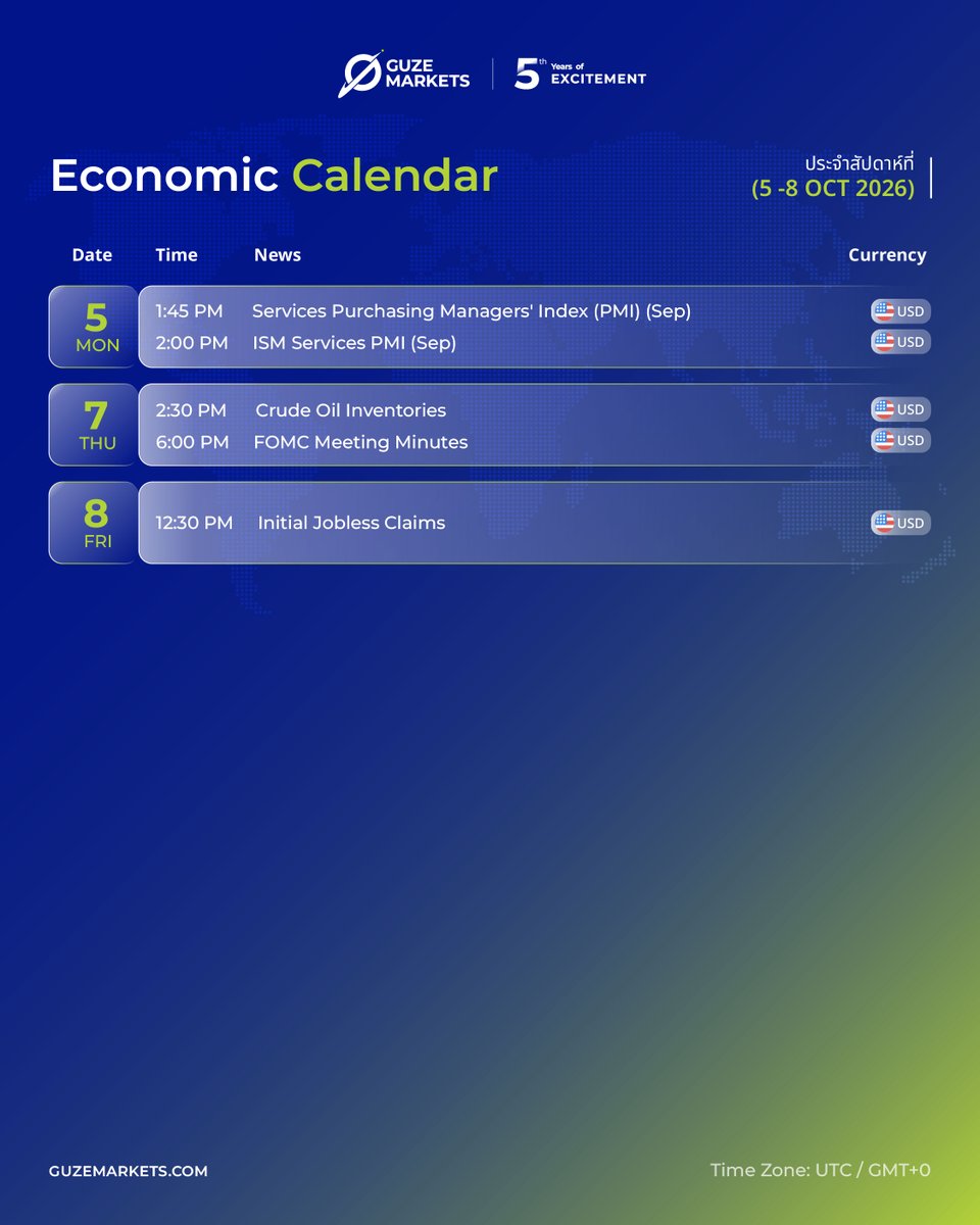 GuzeMarkets's tweet photo. 📅 Economic Calendar | 5–8 Oct 2026

Keep an eye on key U.S. economic data that could impact the markets 
🔎 Services PMI | Crude Oil Inventories | FOMC Meeting Report | Initial Jobless Claims

Stay updated and plan your trades carefully. 📊

#GUZEMarkets #EconomicCalendar #Forex https://t.co/ckUawyclY5
