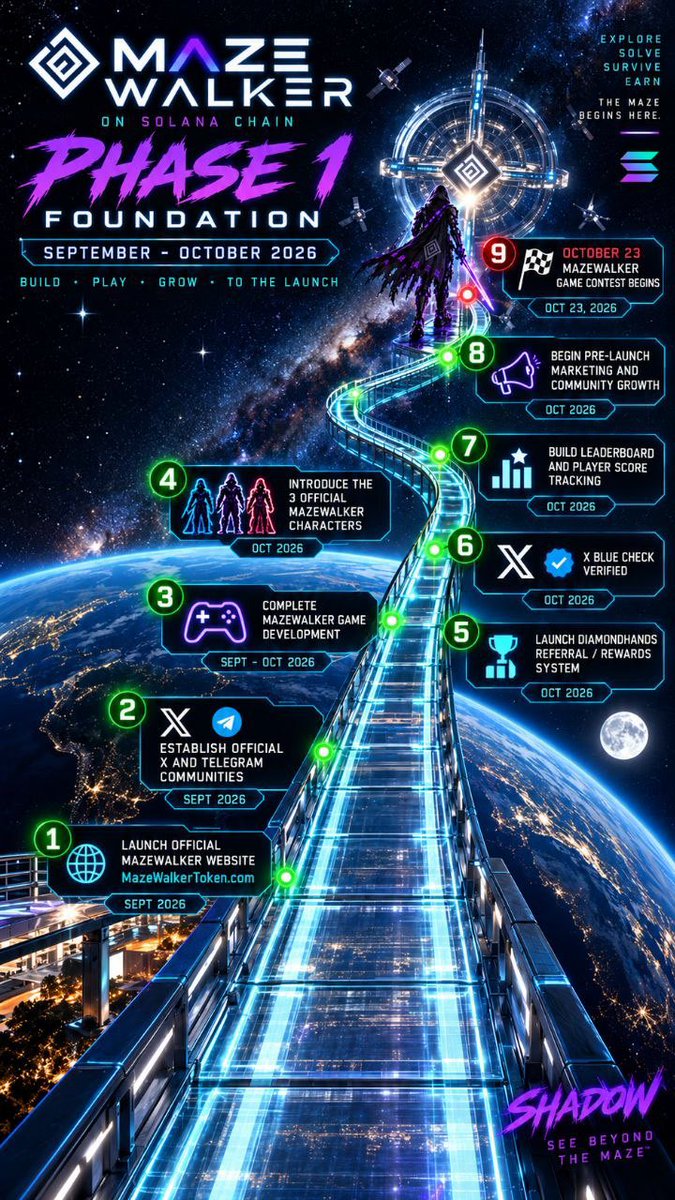 10crypt312's tweet photo. @JR5_Crypto $MAZE 🌀

MazeWalker is building the foundation ahead of its October 30 launch.. game development, community, leaderboard, referrals and more 

Worth keeping on the radar. $MAZE https://t.co/p2cRa9ZApl