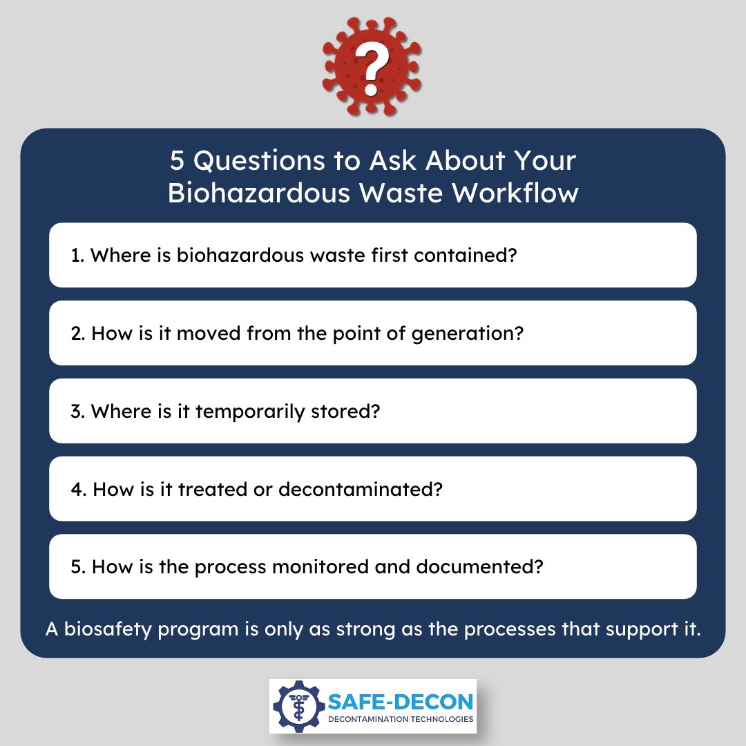 SafeDecon's tweet photo. How strong is your biohazardous waste workflow?

Review these 5 critical questions to identify gaps, strengthen compliance, and improve safety across your facility.

#Biosafety #BiohazardousWaste #WasteManagement https://t.co/wFDRrWgkVf