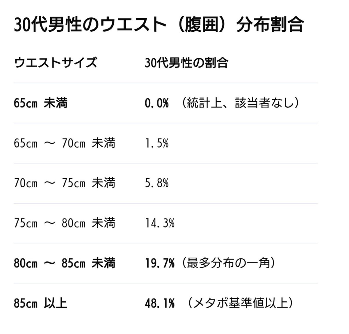 GTO1239215's tweet photo. 自分&amp;職員一同
「この継続力と粘り強さ舐めんな!!」
この良さを見抜けない企業はお断りだ🤭

【簿記1級に一発合格し、半年で11kgのダイエットにも成功した】 https://t.co/EzGS13YUBL