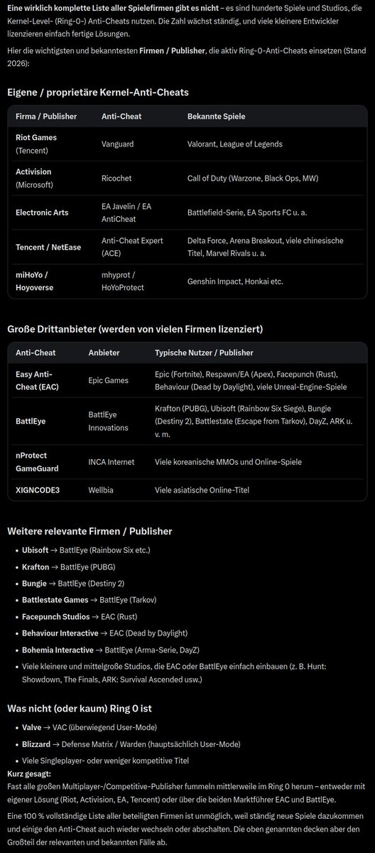 _PeterLehmann_'s tweet photo. #gaming #rootkit #windows 
Eine Software, die sich tiefer einnistet als das Betriebssystem selbst, sich der Kontrolle des Nutzers entzieht, sich unsichtbar macht und Hardware-IDs dauerhaft sperrt, verhält sich exakt wie ein Rootkit (eine hochentwickelte Art v. Schadsoftware) https://t.co/iJljlPnfE7