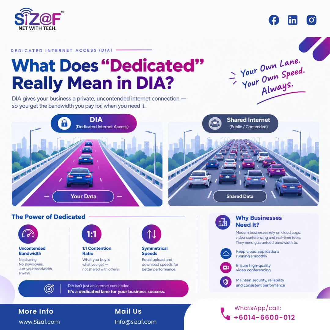 SizafInfocomm's tweet photo. With Dedicated Internet Access, your business gets a private, reliable connection built for consistent performance—without sharing your bandwidth. 🚀
🌐 https://t.co/rndEXC0TJl

#DedicatedInternet #DIA #BusinessConnectivity #SizafSolutions #SmartConnectivity #InternetForBusiness https://t.co/WEKIFztnEH