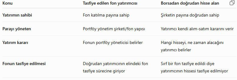 FonMagdur77's tweet photo. Fon alıp tasfiye edilenler mağdurdur. 

Hisse alanlar mağdur değildir. 

Eğer bir borsacı bizde mağduruz diye ağlıyorsa bunu gönderin.

Mücadelemizi baltalıyorlar.

#1MilyonÇözümDeğil
#AnaParaGüvencesiVerilsin https://t.co/2cqtcQAdyH