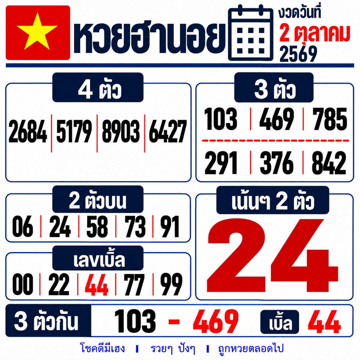 ejjecta's tweet photo. ฮานอยรวม 🇻🇳
วันที่ 2 ตุลาคม 2569 
#หวยฮานอย #วหวยวันนี้ #ฮานอย 

✨เล่นง่าย จ่ายไว ไม่มีเลขอั้นกับ ปังปัง116 
📌เลข3ตัว จ่าย 1000 / เลข2ตัว จ่าย 100 
📌https://t.co/vJ7bKkDfIR https://t.co/8RHzljWHOG