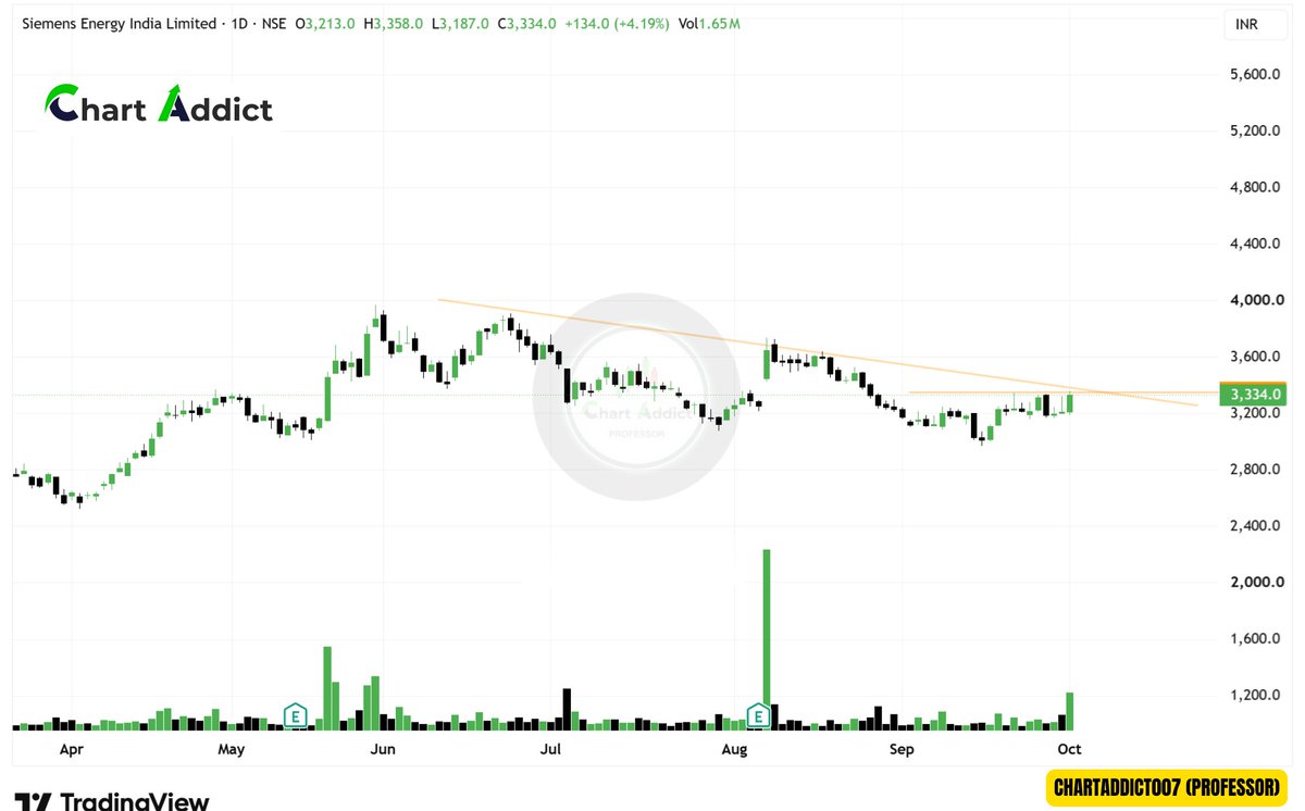 ChartAddict007's tweet photo. #Stock to watch next week
#Telegram for live chart update and study

https://t.co/wRoivMVljU

✅VENUS REMEDIES
✅ALLICON CASTALLOY
✅PIX TRANSMISSION LTD
✅SIEMENS ENERGY LTD https://t.co/2U2YaKVGnl