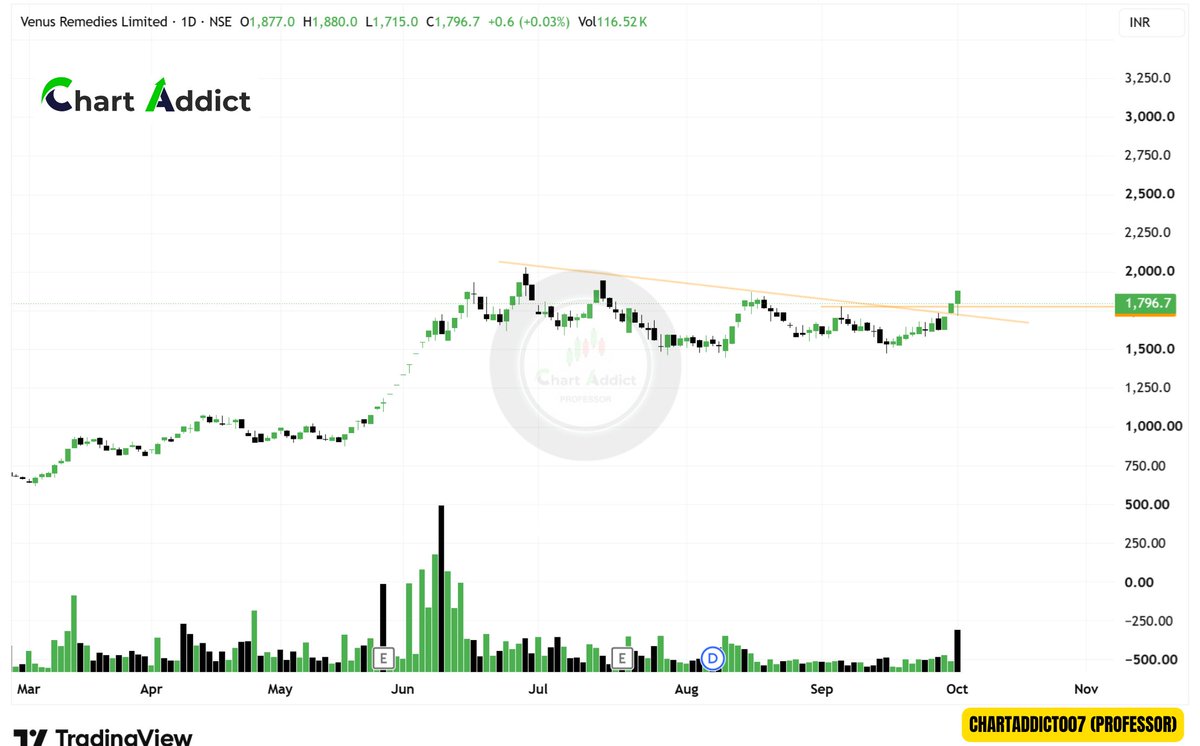 ChartAddict007's tweet photo. #Stock to watch next week
#Telegram for live chart update and study

https://t.co/wRoivMVljU

✅VENUS REMEDIES
✅ALLICON CASTALLOY
✅PIX TRANSMISSION LTD
✅SIEMENS ENERGY LTD https://t.co/2U2YaKVGnl
