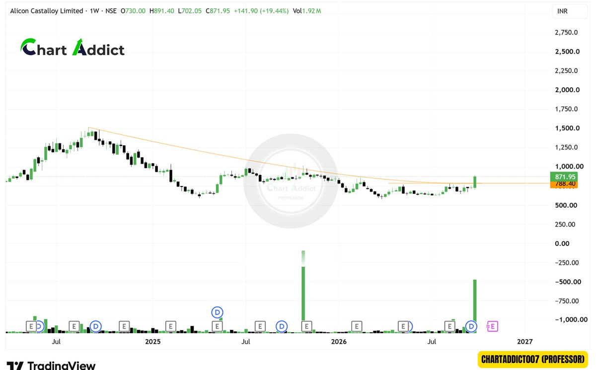ChartAddict007's tweet photo. #Stock to watch next week
#Telegram for live chart update and study

https://t.co/wRoivMVljU

✅VENUS REMEDIES
✅ALLICON CASTALLOY
✅PIX TRANSMISSION LTD
✅SIEMENS ENERGY LTD https://t.co/2U2YaKVGnl