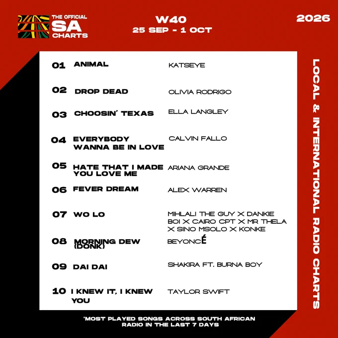 Image from The Official SA Charts (@OfficialSAChart)