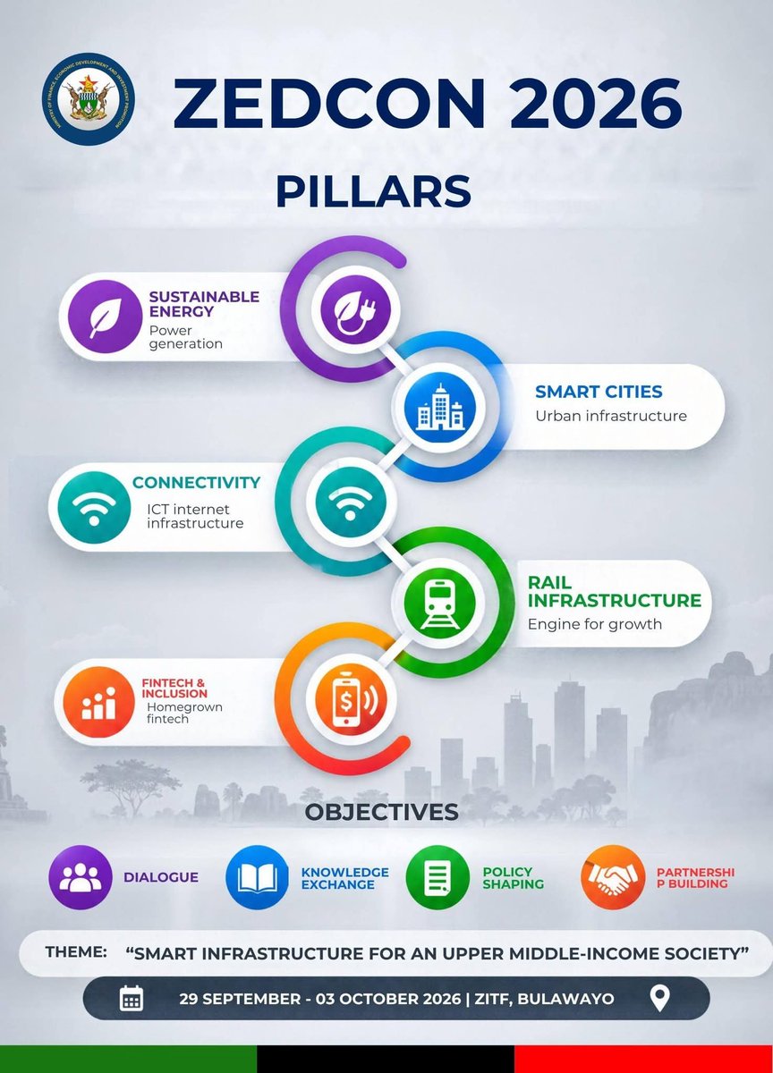 sharonmoyoej's tweet photo. A connected Zimbabwe is a more empowered Zimbabwe.Affordable, reliable internet can unlock opportunities for entrepreneurs,strengthen innovation,connect communities to services and help businesses compete in the digital economy.Connectivity is infrastructure for growth.ZEDCON2026 https://t.co/2RMhW8NZcL