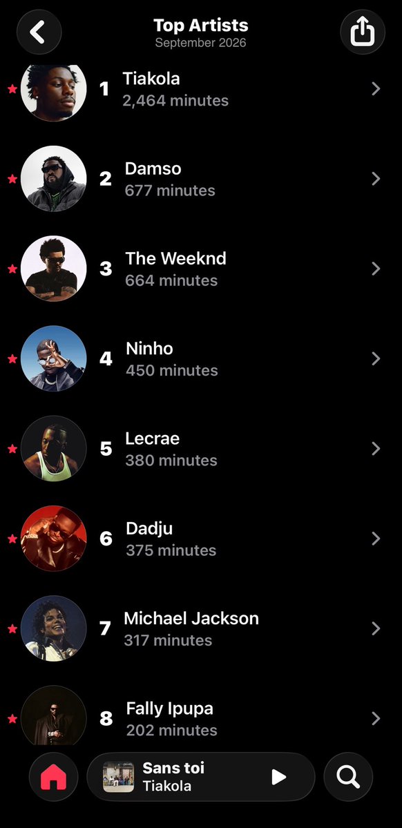 LePcheate's tweet photo. J’suis trop FAN de mon top artistes https://t.co/dwgRLn4E1e