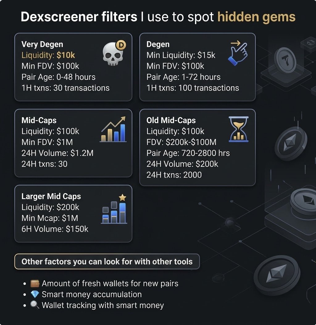 kureenbtc's tweet photo. Tools Dexscreener untuk screening Hidden Gem

Perlu jam terbang juga ya https://t.co/qCebz7jtye