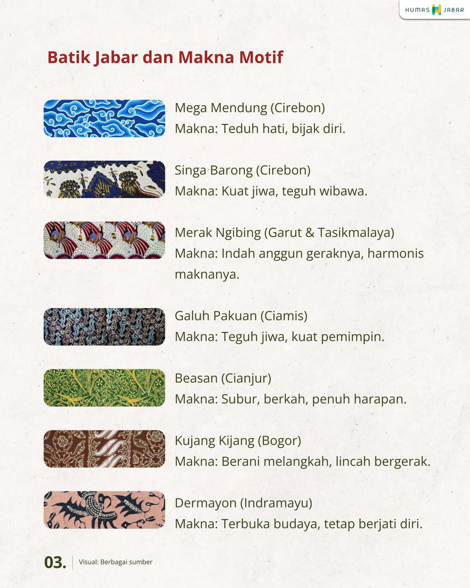humasjabar's tweet photo. Batik Jabar ~

Dibalik setiap motif batik Jabar bukan sekedar perpaduan warna dan bentuk yang indah tapi tersimpan cerita, nilai dan filosofi yang lahir dari alam serta kehidupan masyarakat Sunda 😍

Btw, sekarang diperingati Hari Batik Nasional, lhoo 🤩 https://t.co/g5k9jxPbc8