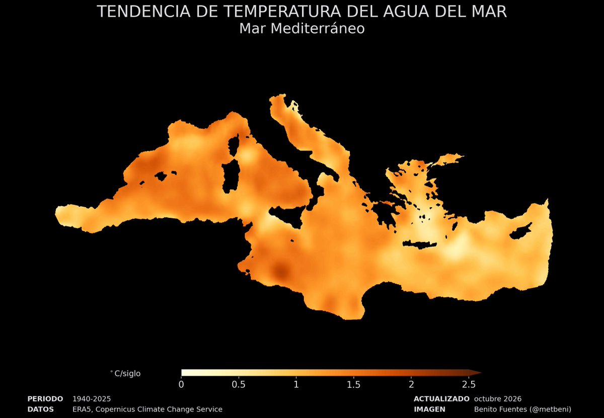 metbeni's tweet photo. Mayor temperatura = mayor evaporación = lluvias mucho más intensas 🌡️➡️🌧️

El calentamiento global está cambiando las reglas del juego en el Mediterráneo, haciendo que las precipitaciones extremas sean cada vez más frecuentes. https://t.co/rDxqAgQsda