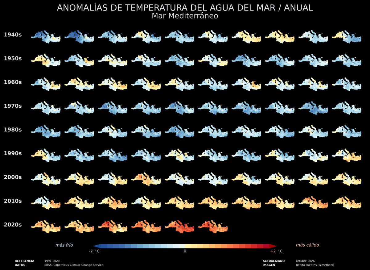 metbeni's tweet photo. Mayor temperatura = mayor evaporación = lluvias mucho más intensas 🌡️➡️🌧️

El calentamiento global está cambiando las reglas del juego en el Mediterráneo, haciendo que las precipitaciones extremas sean cada vez más frecuentes. https://t.co/rDxqAgQsda