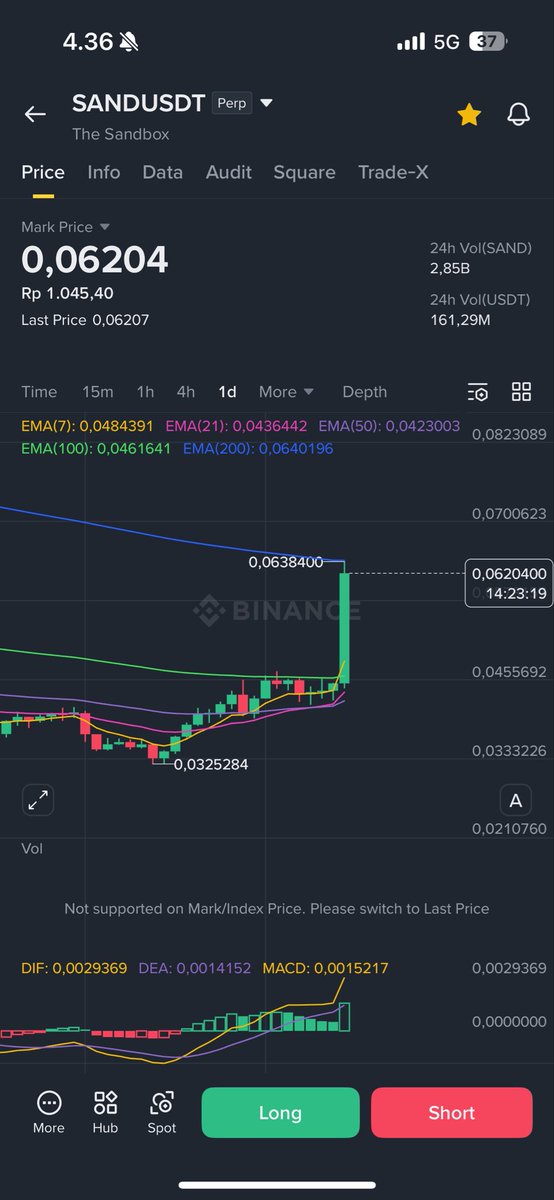 mrRaye41's tweet photo. daily and monthly hit the ema ☑️
weekly still chasing 0,1 
interesting, i believe next week sand will hit 0,1$ ! 

NFA https://t.co/44akoJXKQY
