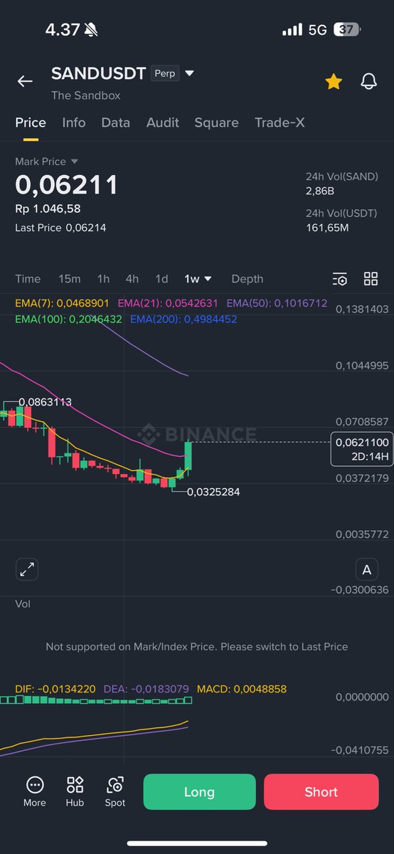 mrRaye41's tweet photo. daily and monthly hit the ema ☑️
weekly still chasing 0,1 
interesting, i believe next week sand will hit 0,1$ ! 

NFA https://t.co/44akoJXKQY