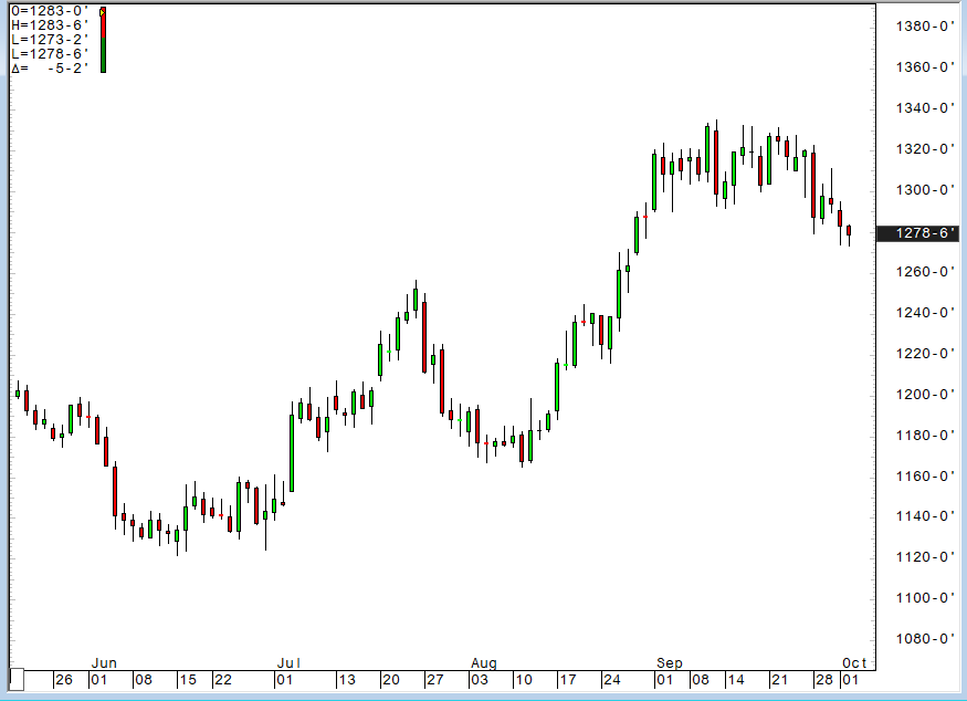 PStreible's tweet photo. Soybeans hit a one-month low near $12.77 overnight. StoneX raised its US crop estimate to 4.648B bushels, drier Midwest weather should speed up harvest, and China is out all week for its holiday.  $ZS_F https://t.co/Du0Ucg0R6j