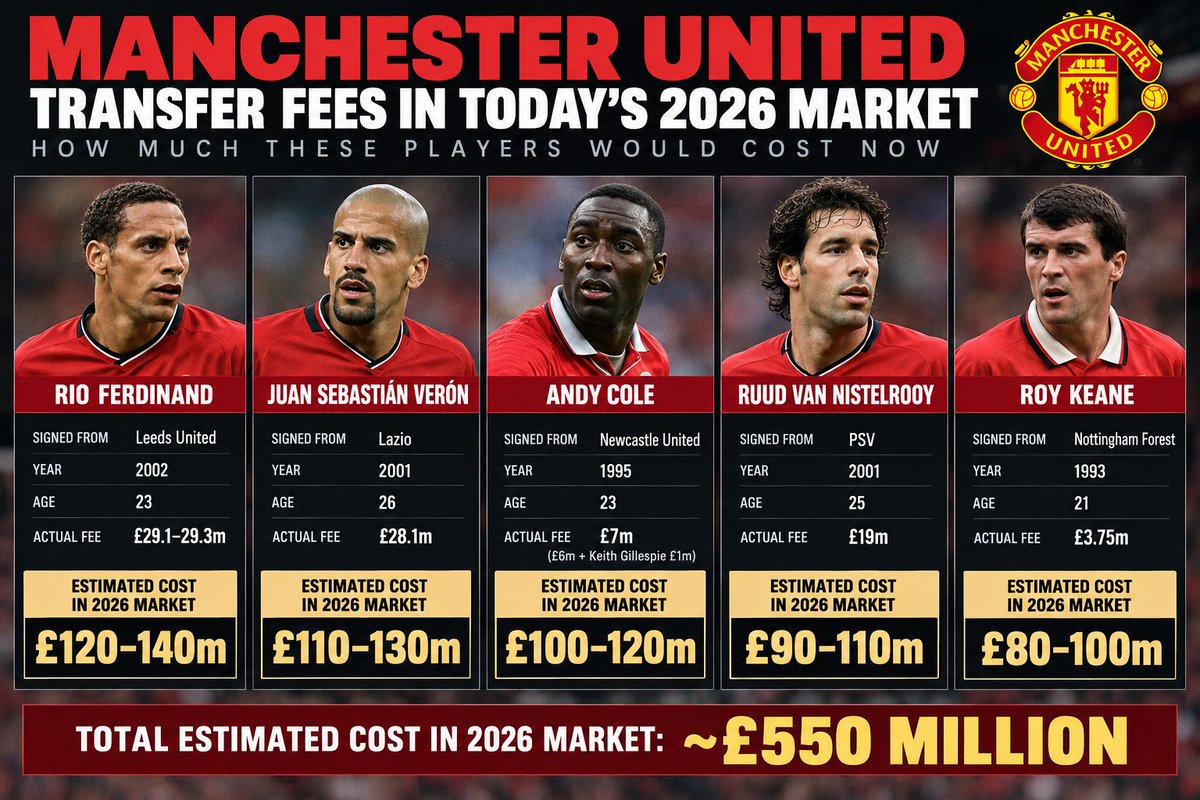 ArmoAlex97's tweet photo. @V_the_cityzen You are so insanely way off with your numbers but just like your clubs owners you are happy to lie https://t.co/5lZogUMAKJ