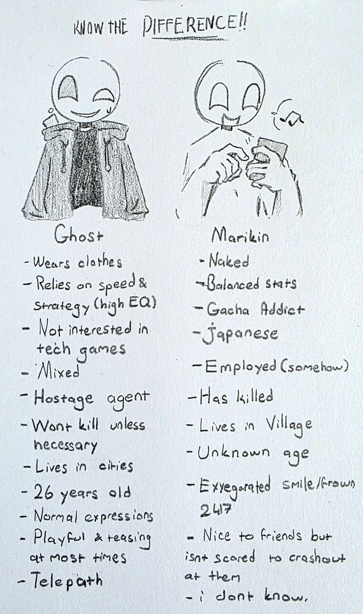 nailcube4ever's tweet photo. i made a chart so you all can HOPEFULLY understand the difference between my oc and Marikin..
#HOLLOWPOINT:Paradox
#MO4 #MO4_playing https://t.co/SXZRBh1GVc