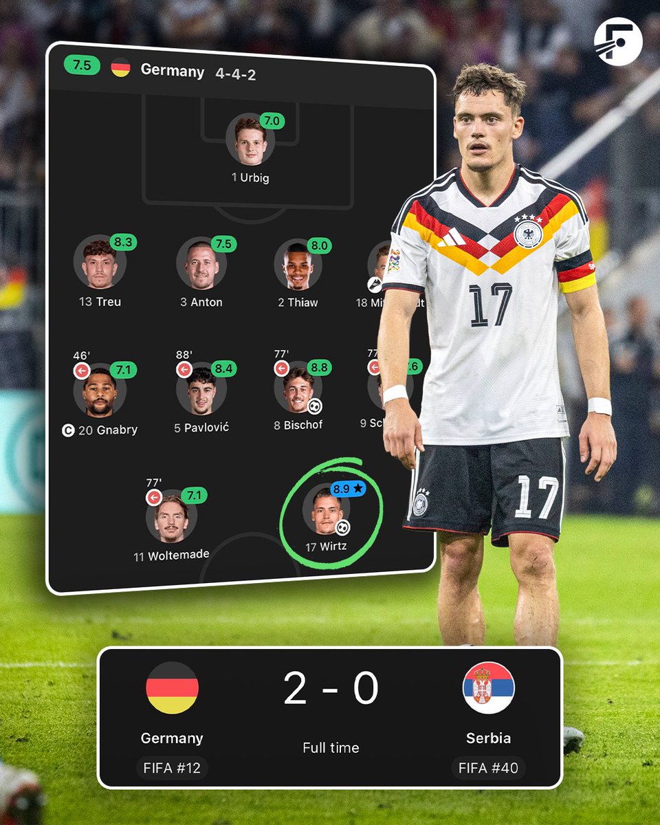 FotMob's tweet photo. 🇩🇪 In his first start under Jurgen Klopp, Florian Wirtz played as a centre forward for Germany yesterday…

A Man of the Match performance! 🌟 https://t.co/OVkdZlXFP9