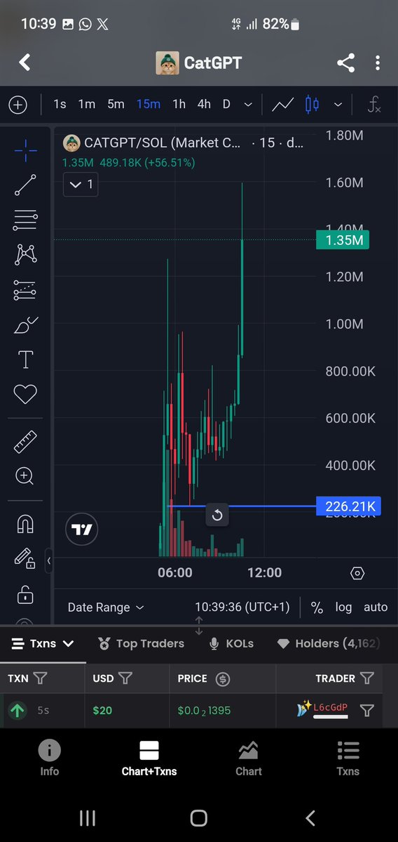 One_Legend11's tweet photo. 220k-1.6M

New Ath smashed after my call 

Keep Believing legend. Join us on tg for next callout 

$CATGPT ✅️ https://t.co/yDnzM1hrnz