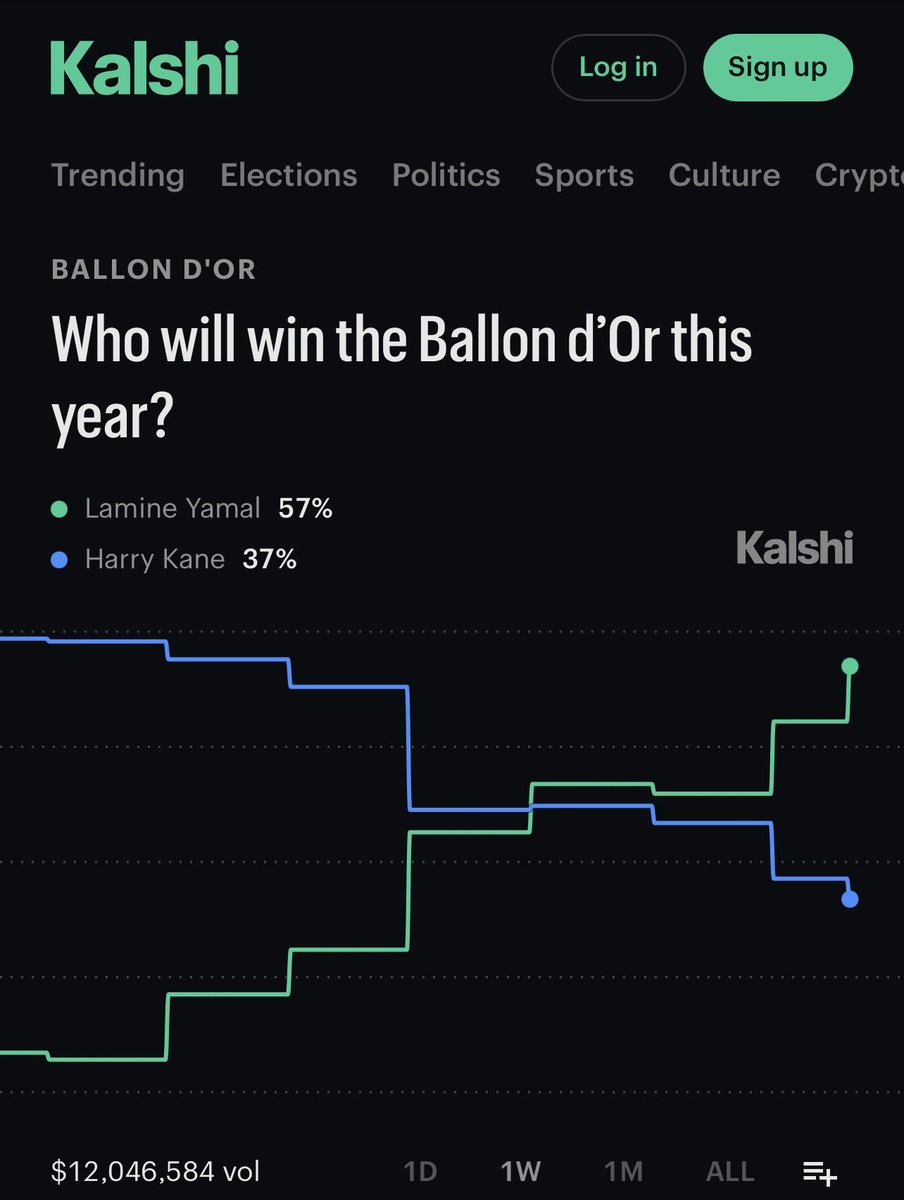 itz_jayfcb's tweet photo. After Yamal wins this year's ballond'or .

He is coming for the next and he's going for a possible 3 peat.

At this rate he has already surpassed the likes of Hazard, Salah, Bale, Ronaldinho e.t.c

Y'all aren't ready the spooky conversations we'll be having. https://t.co/kO8FPZEMeW