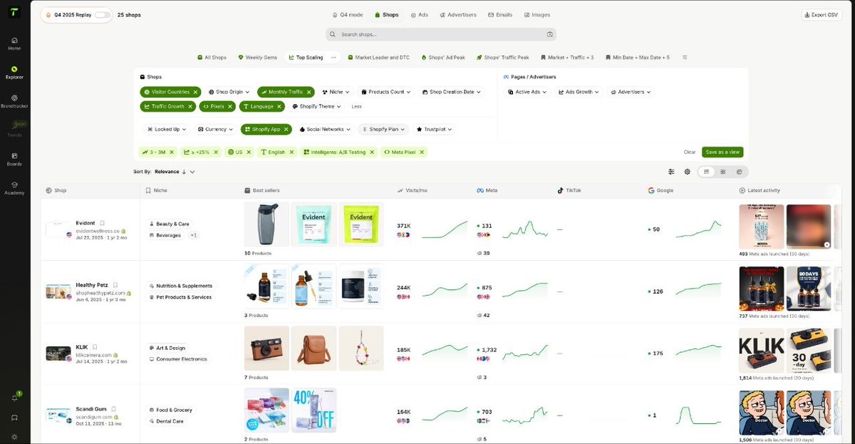 nicktheriot_'s tweet photo. My exact process for finding winning ads in <60 mins:

1. Open TrendTrack
2. Go to shops that are scaling
3. Filter: 100K to 3M monthly visits
4. Visitors from the USA
5. 25%+ month-over-month growth for the last 6 months
6. English only
7. Apps: Intelligems
8. Pixel: Meta
9. Go through the top 5-10 shops
10. Look for patterns in the creative formats they're all running

Now you've got a stack of proven formats to replicate across any niche.