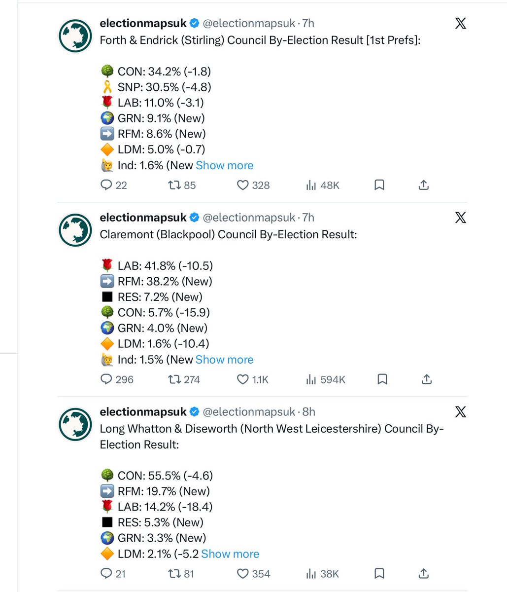 davidburchael's tweet photo. @tomhfh What’s the excuse for the other elections? https://t.co/jbYXj4uQaj