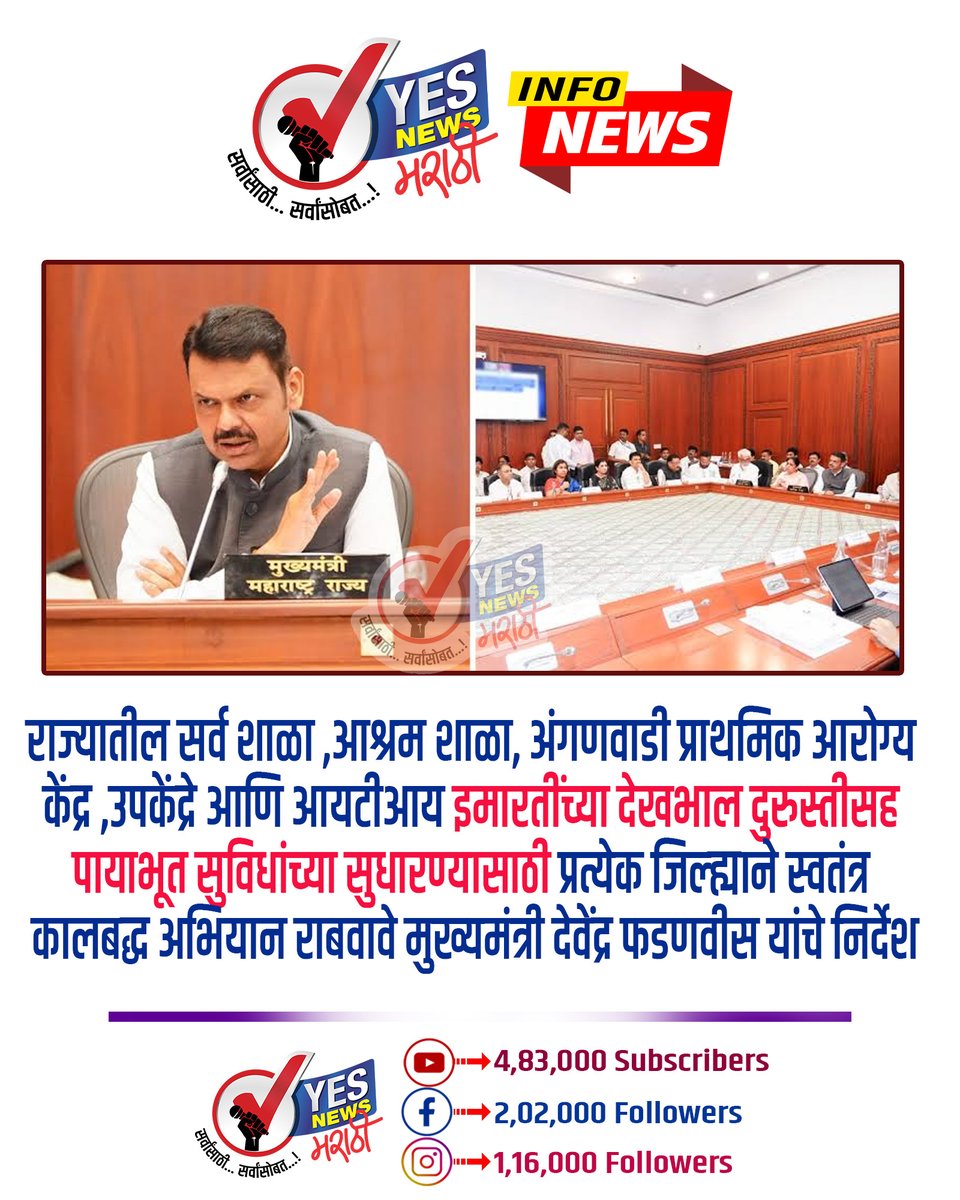 yesnewsmarathi's tweet photo. #DevendraFadnavis #ChiefMinisterDevendraFadnavis #Maharashtra #SchoolInfrastructure #SchoolMaintenance #AshramSchools #Anganwadi #PrimaryHealthCentre #HealthInfrastructure #ITI #InfrastructureDevelopment #DistrictLevelCampaign https://t.co/wsDdnkcZfn