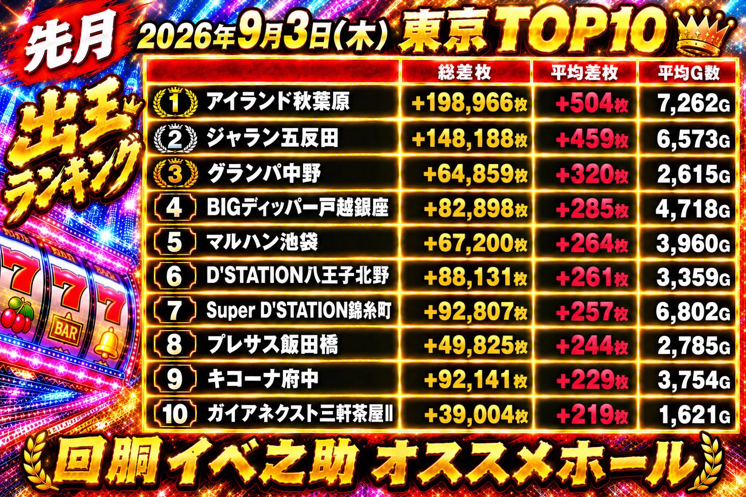 ビッグディッパー イベント日