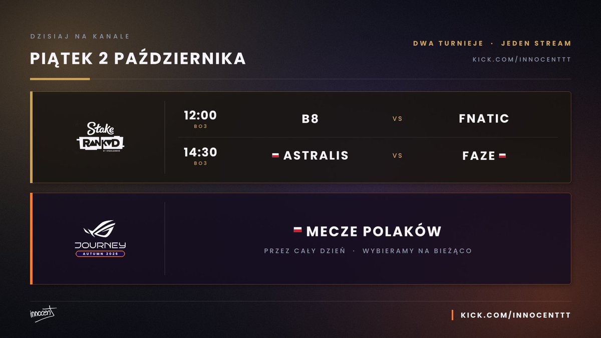 innocentCS's tweet photo. WITAMMMMM. 

Wczoraj bylo niezle show, wiec dzisiaj mamy mecz @AstralisCS vs @FaZeEsports w meczu o ostatnie miejsce na.... Stake Ranked Episode 4

Na start b8 fnatic, pozniej kolejna polsko-polska bitwa i przerzucamy sie na ROG Journey, gdzie mamy cala mase polskich akcentow!

Zapraszam na stream kick/innocenttt : )