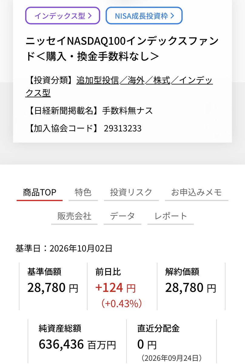 beikokuNISA's tweet photo. 10月日基準価額
ニッセイNASDAQ100
28,780円(+124円)0.43%
ニッセイ・S米国グロース株式メガ10
11,325円(+18円)0.16%
Tracers S&P500トップ10インデックス
16,826円(-7円)0.04%
Tracers NASDAQ100ゴールドプラス
18,944円(+142円)0.76%
#新NISA #米国株 #ニセナス #一歩テック #SP10 https://t.co/D2NnC2oC9c