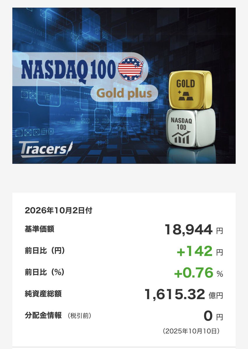 beikokuNISA's tweet photo. 10月日基準価額
ニッセイNASDAQ100
28,780円(+124円)0.43%
ニッセイ・S米国グロース株式メガ10
11,325円(+18円)0.16%
Tracers S&P500トップ10インデックス
16,826円(-7円)0.04%
Tracers NASDAQ100ゴールドプラス
18,944円(+142円)0.76%
#新NISA #米国株 #ニセナス #一歩テック #SP10 https://t.co/D2NnC2oC9c