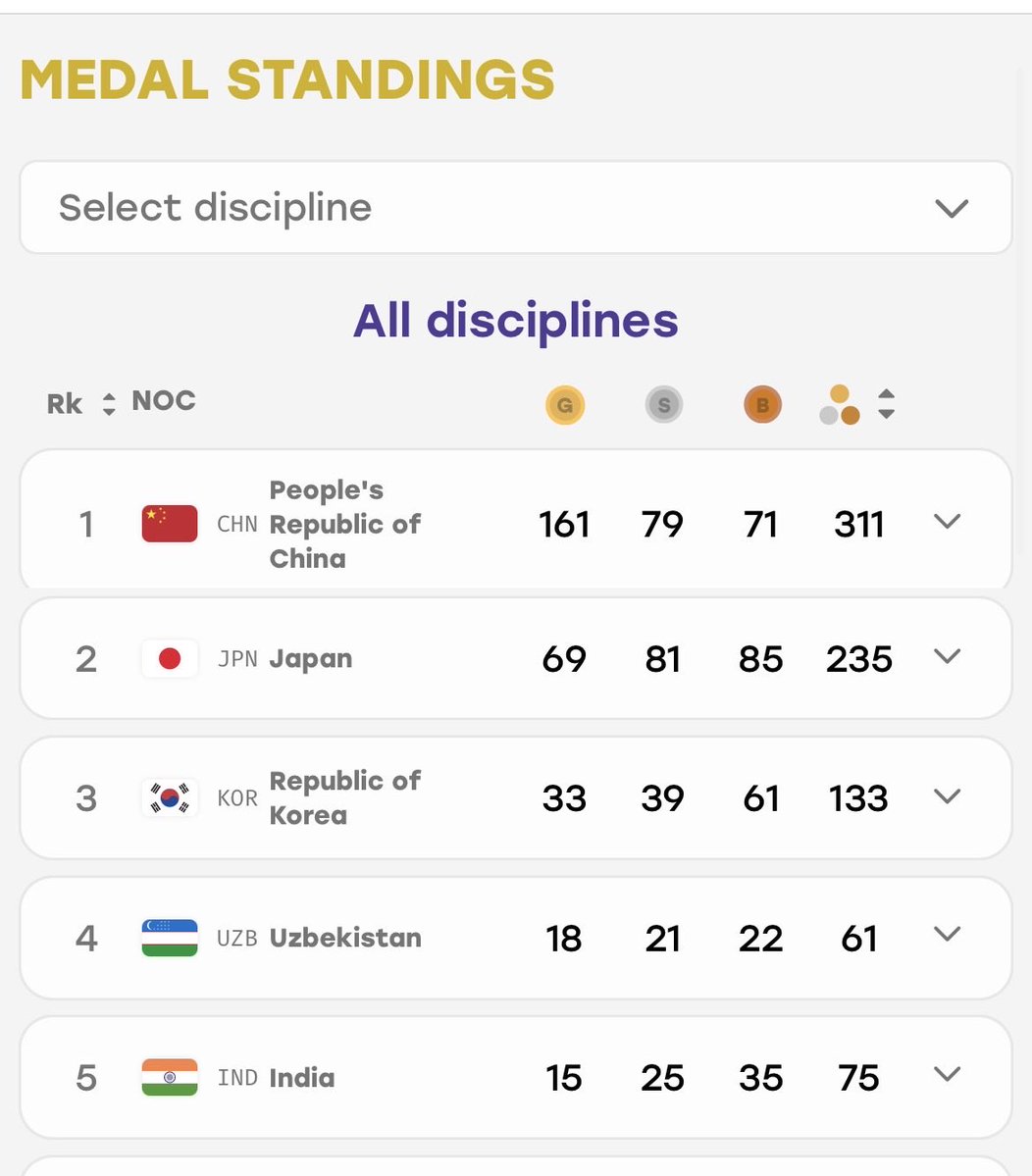 raku65's tweet photo. Two gold medals in a minute #AsianGames2026 https://t.co/wO3wDZk89i